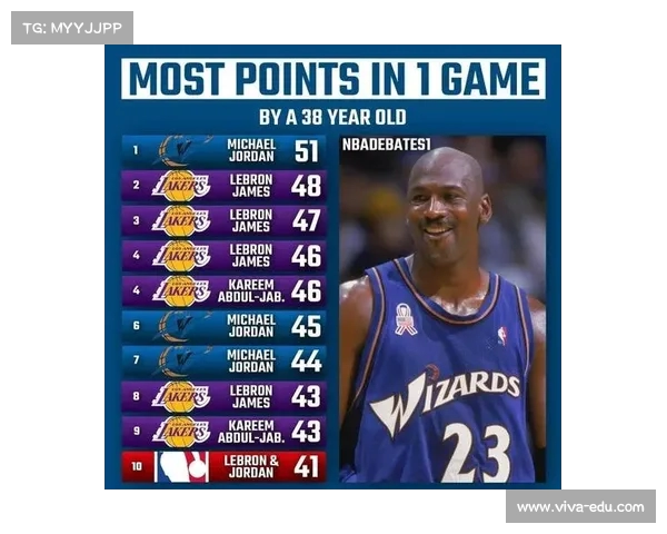 NBA得分排行榜解析：历代球星谁主沉浮 谁才是真正的得分之王
